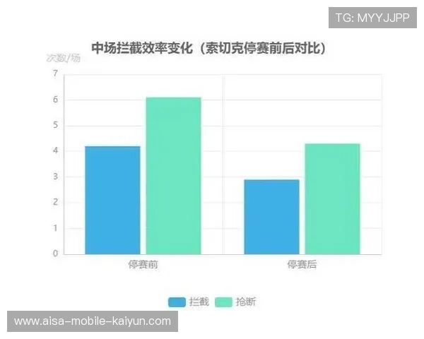 西汉姆联与伯恩利进攻数据对比分析 本赛季表现一览 西汉姆联与伯恩利进攻数据对比分析 本赛季表现一览
