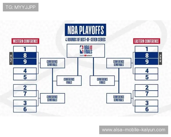 NBA杯赛程白热化!组内净胜分或成晋级关键 NBA杯赛程白热化!组内净胜分或成晋级关键