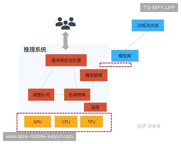 智能训练平台与高校科研项目深度绑定