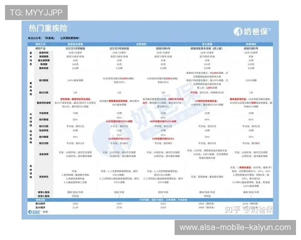 体育赛事保险政策完善，选手权益更有保障，体育赛事医疗保障方案